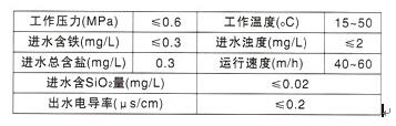 長沙潤洲環(huán)保設備有限公司,水處理設備生產(chǎn)廠家,過濾器,一體化污水設備,湖南廢水處理